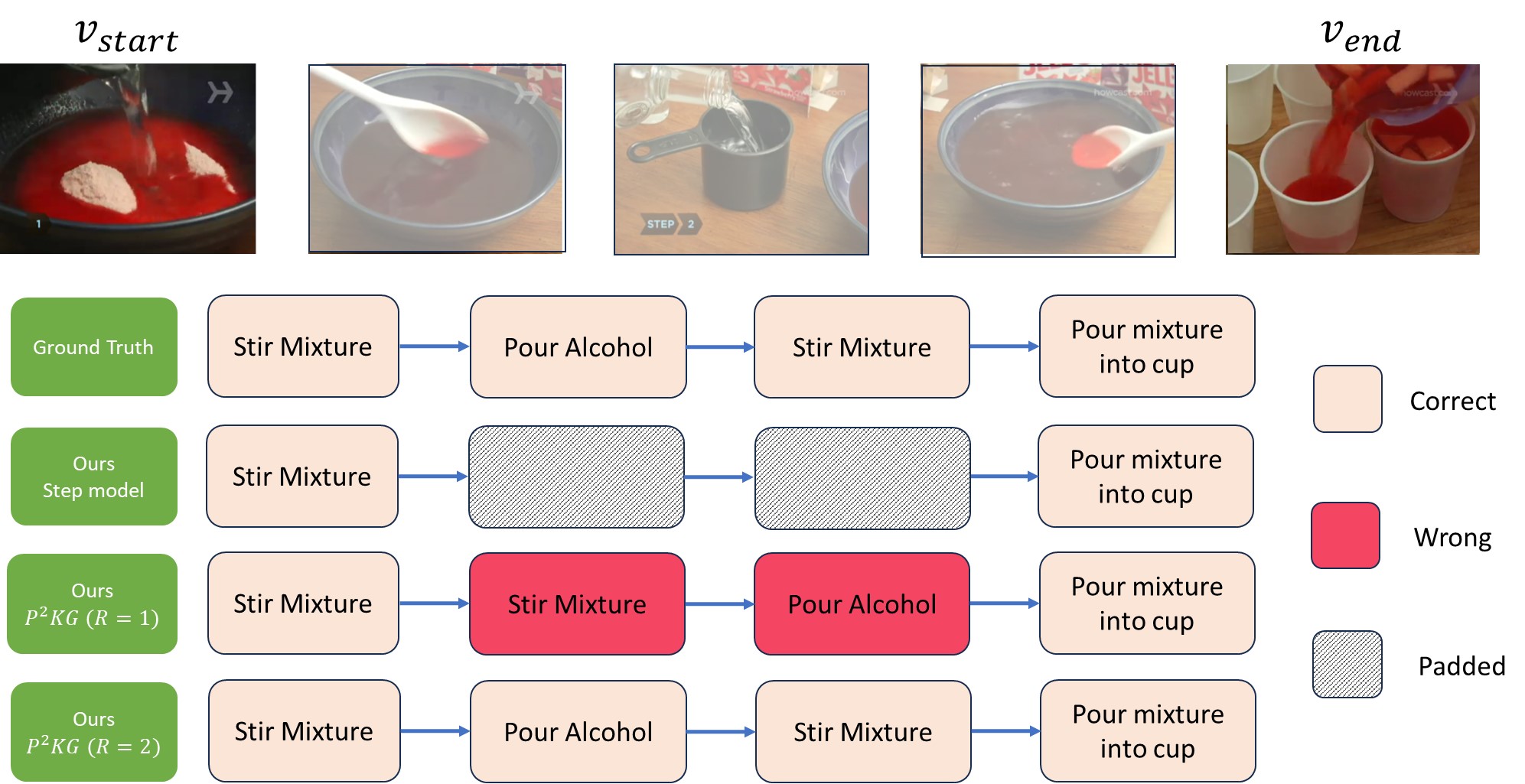 Towards Generalizing to Unseen Domains with Few Labels